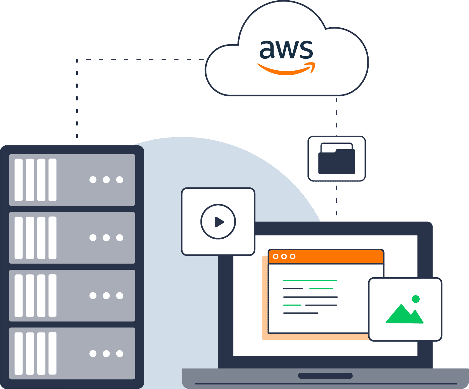 Ilustración de computación en la nube con un servidor, una computadora portátil e íconos que representan almacenamiento de archivos, videos, imágenes y una página web, conectados a una nube de AWS.